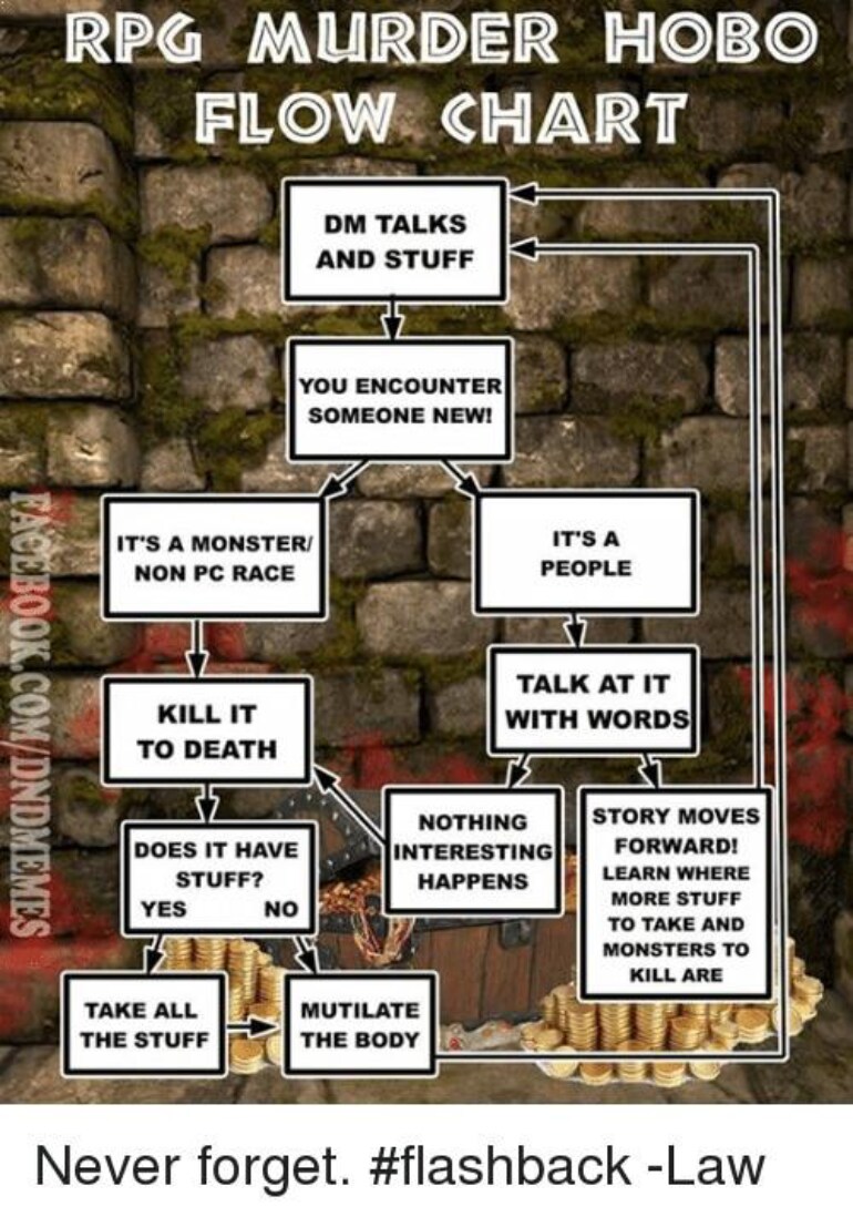 Sounds familiar, doesn't it? (Credit: fb.com/dndmemes)