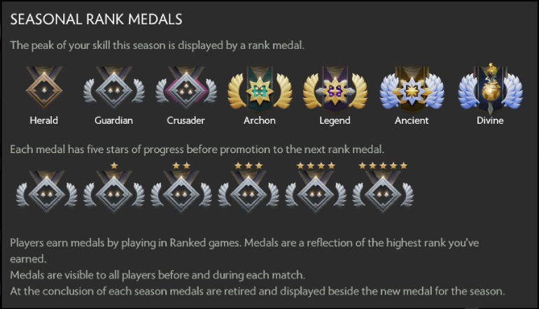 Dota 2 ranks explained: Seasonal medals, MMR distribution, & more