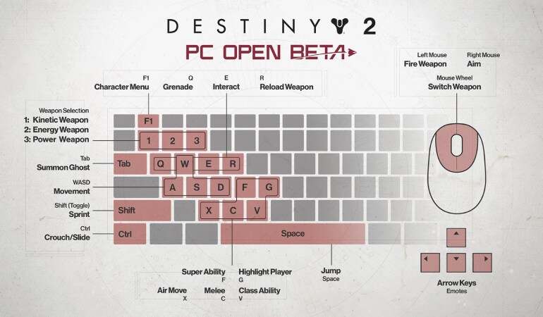 Destiny 2 keymap