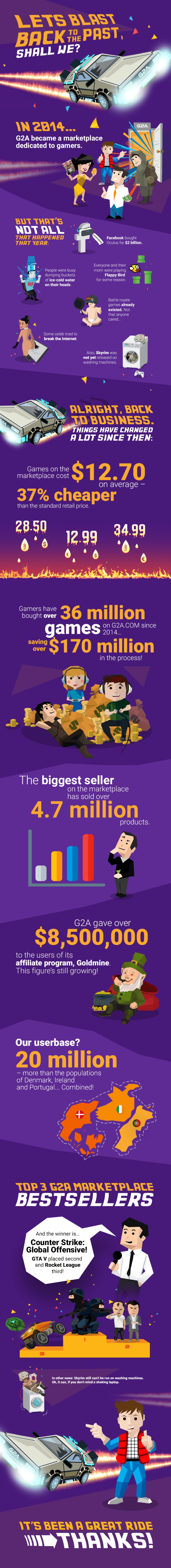 infographic g2a marketplace