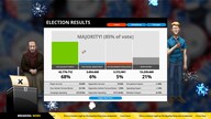 Democracy 4 | Standard Edition (PC) - GOG.COM Key - GLOBAL