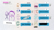 Drawful 2 Steam Key GLOBAL