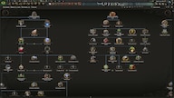 Hearts of Iron IV: Trial of Allegiance (PC) - Steam Key - GLOBAL
