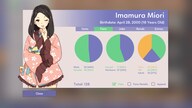 Idol Manager (PC) - Steam Gift - GLOBAL