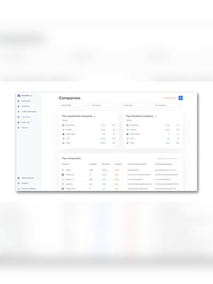 AdGuard DNS Team (PC, Android, Mac, iOS) (200 Devices, 1 Month)  - AdGuard Key - GLOBAL - 4
