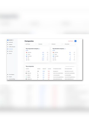 AdGuard DNS Team (PC, Android, Mac, iOS) (200 Devices, 1 Year)  - AdGuard Key - GLOBAL - 4