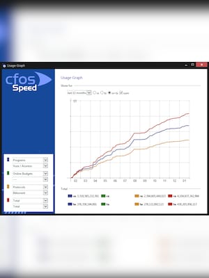 cFosSpeed Key GLOBAL - 5