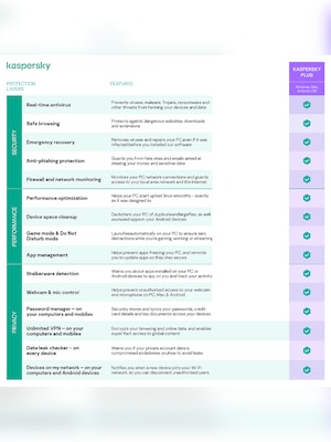 Kaspersky Plus 2024 (10 Devices, 1 Year) - Kaspersky Key - NORTH & CENTRAL & SOUTH AMERICA - 3