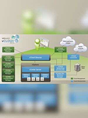 VMware vCloud Suite 6 | Advanced Edition (PC) (1 Device, Lifetime) - Broadcom Key - GLOBAL - 3