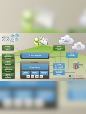 VMware vCloud Suite 6 | Enterprise Edition (PC) (1 Device, Lifetime) - Broadcom Key - GLOBAL - 3