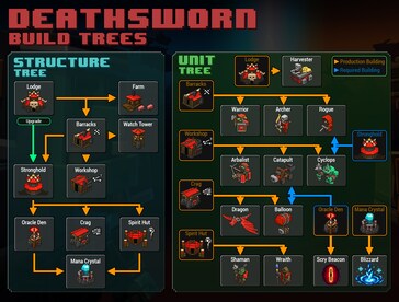 8-Bit Hordes (PC) - Steam Gift - GLOBAL - 6