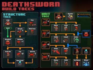 8-Bit Hordes (Xbox One) - Xbox Live Key - EUROPE - 6