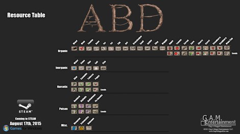 ABD: A Beautiful Day Steam Gift CIS - 16