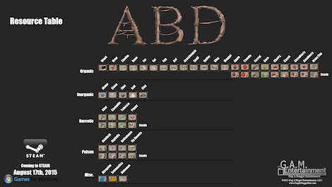 ABD: A Beautiful Day Steam Gift EUROPE - 16