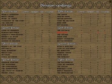 Battles of Norghan Gold Version Steam Key GLOBAL - 6