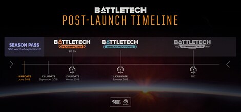 BATTLETECH Mercenary Collection (PC) - Steam Gift - GLOBAL - 4