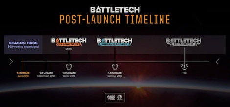 BATTLETECH Mercenary Collection (PC) - Steam Key - EUROPE - 4