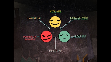 Broken Minds Steam Key GLOBAL - 3