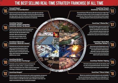 Command & Conquer Ultimate Collection EA App Key GLOBAL - 8