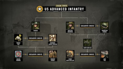 Company of Heroes 3: Hammer & Shield Expansion Pack (PC) - Steam Key - GLOBAL - 6