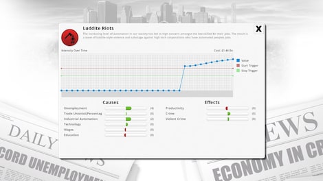 Democracy 3: Clones and Drones Steam Key GLOBAL - 6