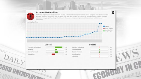 Democracy 3 - Extremism Steam Gift GLOBAL - 4