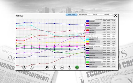 Democracy 3 GOG.COM Key GLOBAL - 7