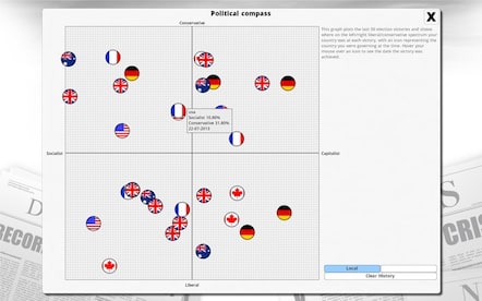 Democracy 3 GOG.COM Key GLOBAL - 4