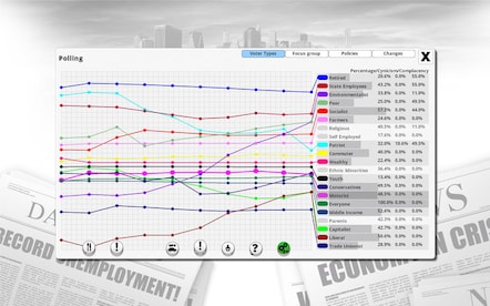 Democracy 3 Steam Gift GLOBAL - 7