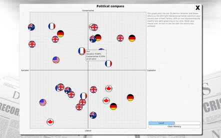 Democracy 3 Steam Key GLOBAL - 4