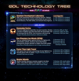 Dominari Empires Steam Key GLOBAL - 5