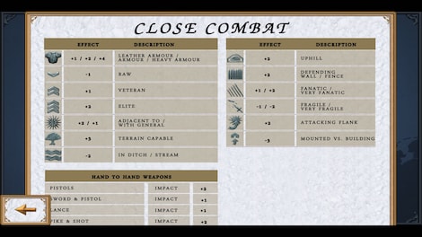 Fire and Fury: English Civil War Steam Key GLOBAL - 5