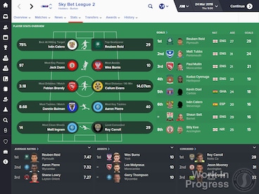Football Manager 2016 Limited Edition Steam Key GLOBAL - 10