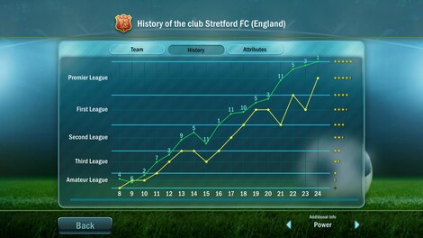 Football, Tactics & Glory (PC) - Steam Gift - NORTH AMERICA - 6