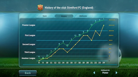 Football, Tactics & Glory (PC) - Steam Key - GLOBAL - 6