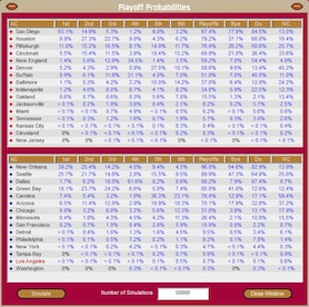 Front Office Football Eight Steam Key GLOBAL - 11