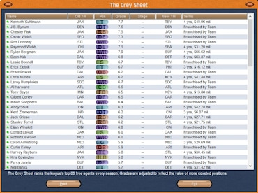 Front Office Football Seven Steam Key GLOBAL - 14