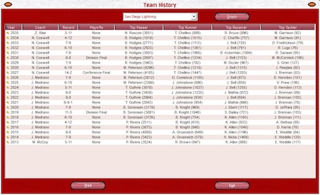 Front Office Football Seven Steam Key GLOBAL - 4