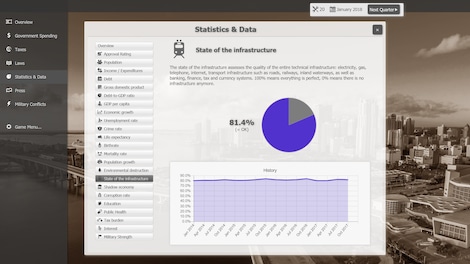 Government Simulator Steam Gift EUROPE - 9