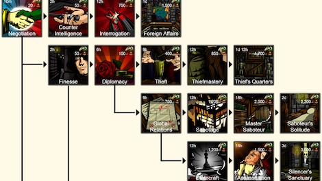 Illyriad - Grand Strategy MMO Steam Key GLOBAL - 4