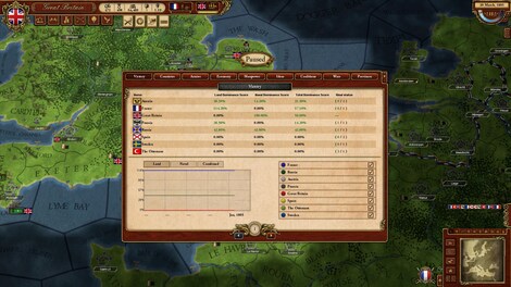 March of the Eagles - British Unit Pack Steam Key GLOBAL - 2