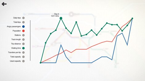 Mini Metro (PC) - GOG.COM Key - GLOBAL - 6