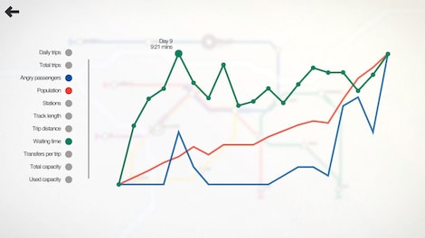 Mini Metro (PC) - Steam Account - GLOBAL - 6