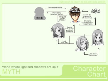 MYTH Steam Key GLOBAL - 0