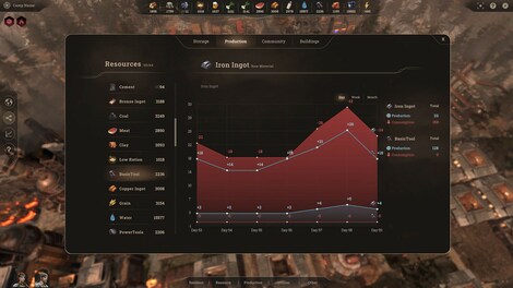 New Cycle (PC) - Steam Gift - ROW - 5