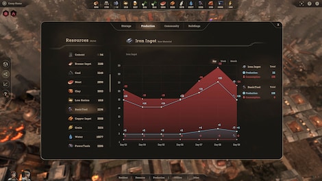 New Cycle | Supporter Bundle (PC) - Steam Account - GLOBAL - 5