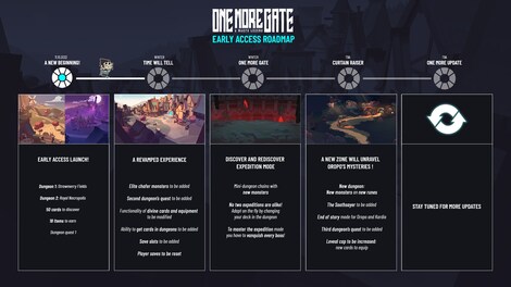 One More Gate: A Wakfu Legend (PC) - Steam Key - GLOBAL - 3