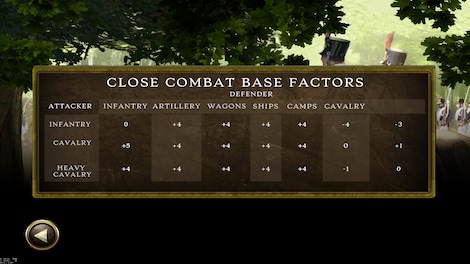 Peninsular War Battles Steam Key GLOBAL - 4