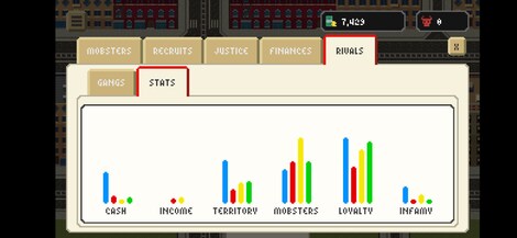 Pixel Gangsters (PC) - Steam Key - GLOBAL - 4