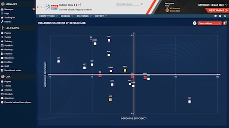 Pro Basketball Manager 2023 (PC) - Steam Key - CIS - 10